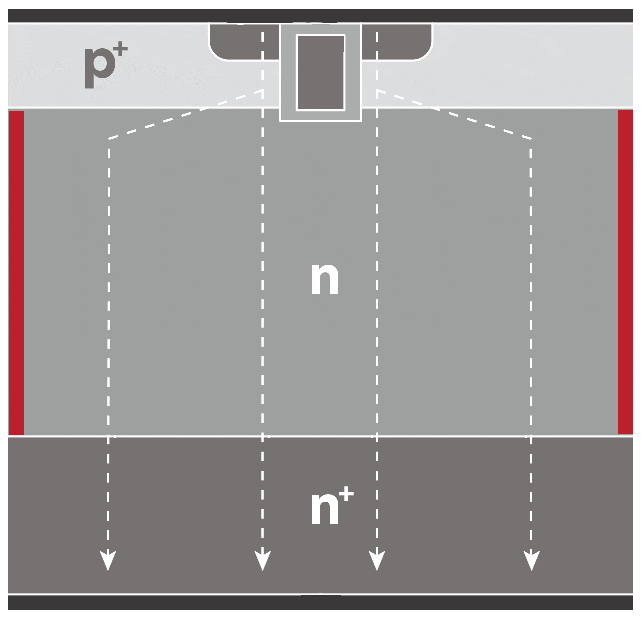 iDEAL Semiconductor SuperQ™ Technology
