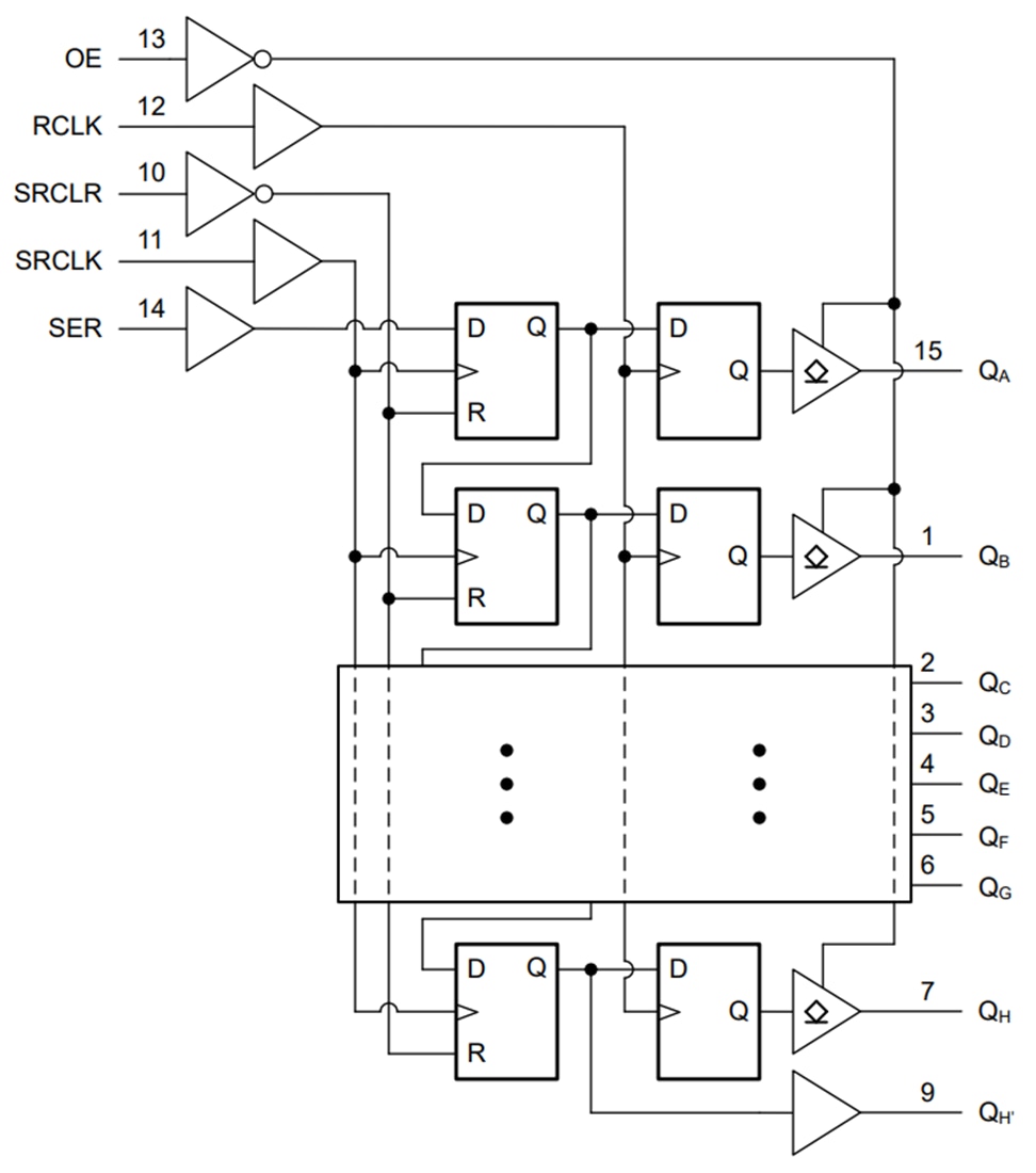 Block Diagram - Texas Instruments SN74ACT596/SN74ACT596-Q1 SIPO Shift Registers