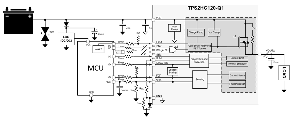 Application Circuit Diagram - Texas Instruments TPS2HC120-Q1 Smart High-Side Switch