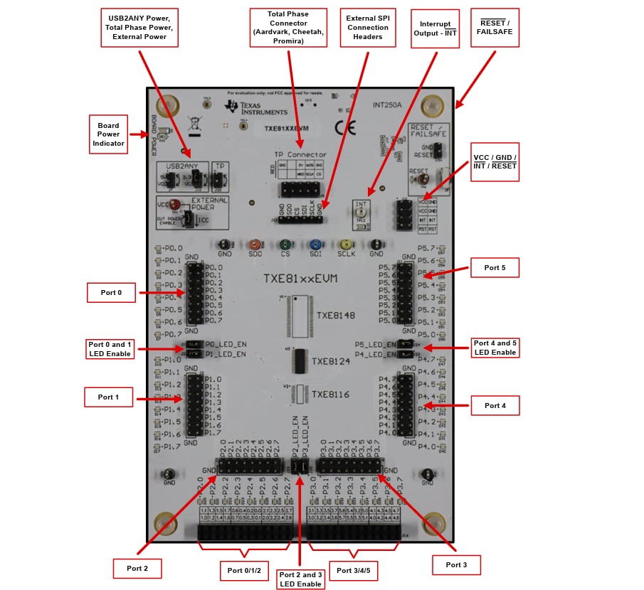 Texas Instruments TXE81xxEVM Evaluation Module