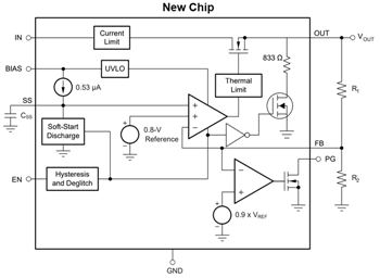 Block Diagram - Texas Instruments TPS742 1.5A Low-Dropout (LDO) Linear Regulators
