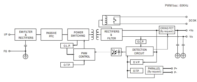 Block Diagram - MEAN WELL XTR Ultra Slim Industrial DIN Rail Power Supplies