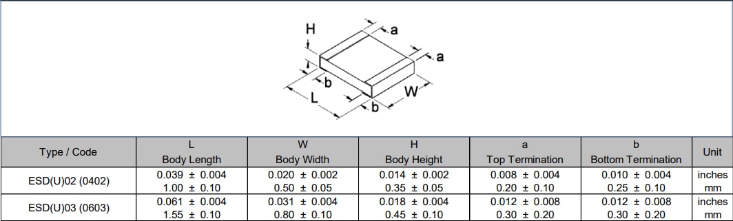 Chart - Stackpole Electronics Low Capacitance ESD Suppressors