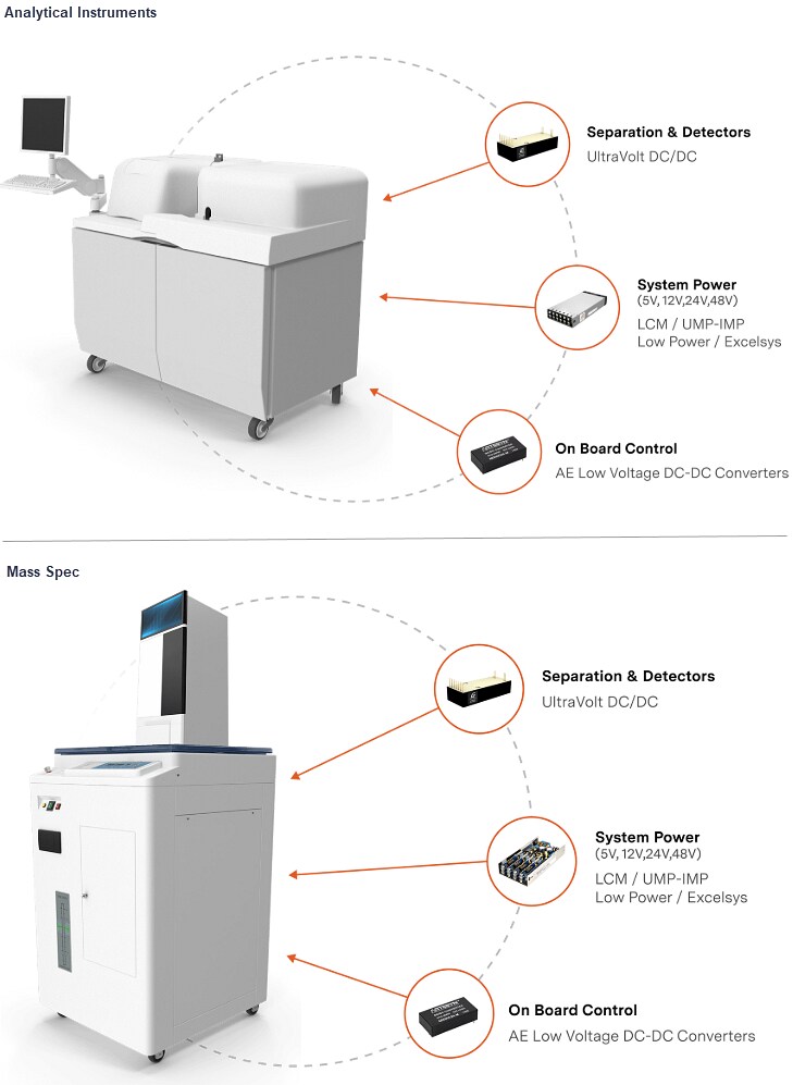 Infographic - Advanced Energy / Ultravolt US Series Micro-Sized High-Voltage Power Supplies