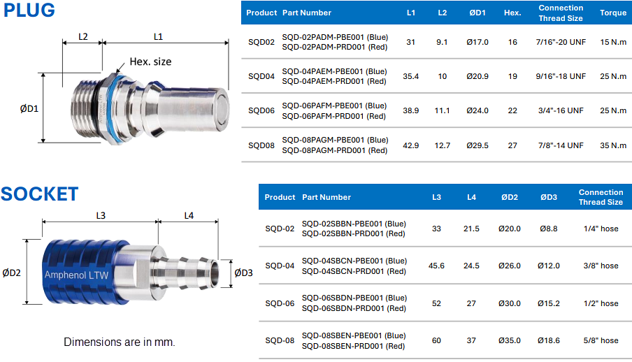 機械製圖 - Amphenol LTW SnapQD液體冷卻連接器