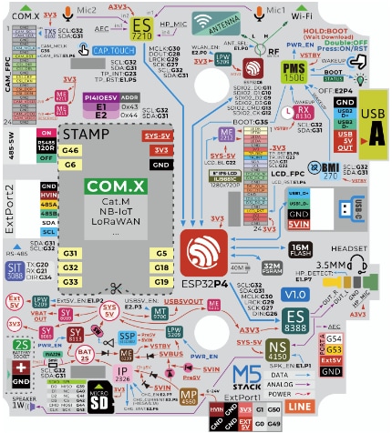 M5Stack C145 & K145 Tab5 IoT Development Kits