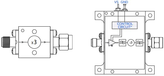Infographic - Mini-Circuits ZXF90 Coaxial X2 & X3 Frequency Multipliers