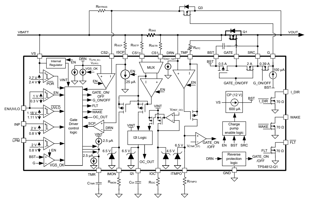 Block Diagram - Texas Instruments TPS4812-Q1 High-Side Switch Controllers
