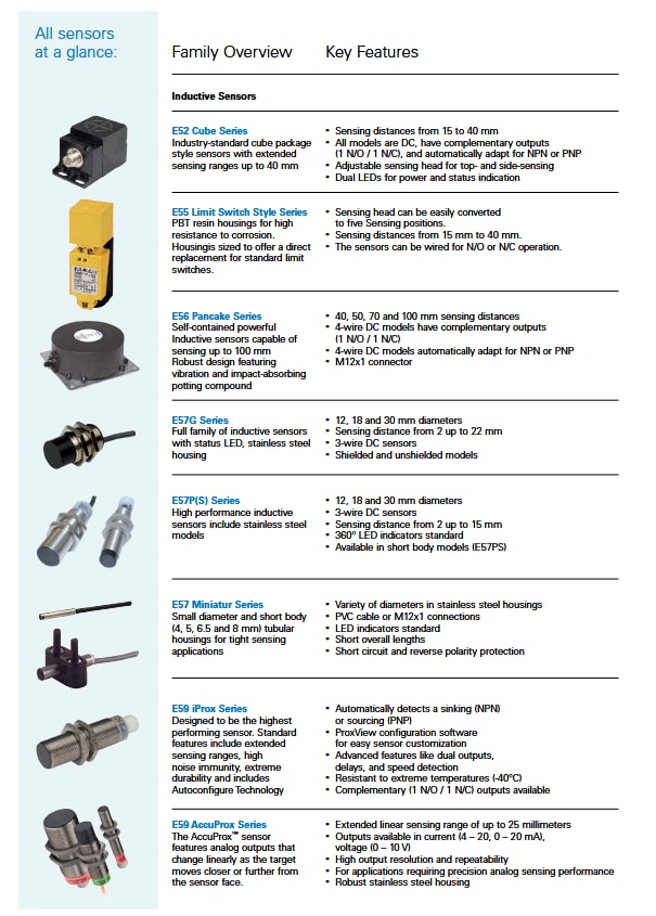 Chart - Eaton Electrical Proximity Sensors