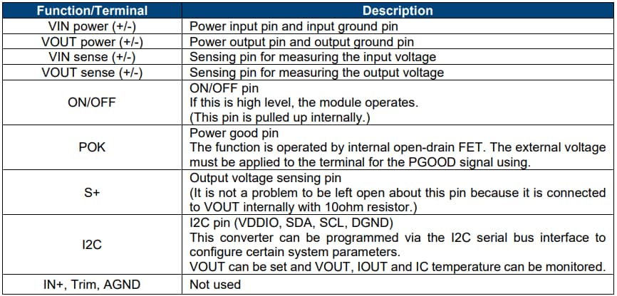 Chart - Murata Power Solutions MYTNC Evaluation Boards