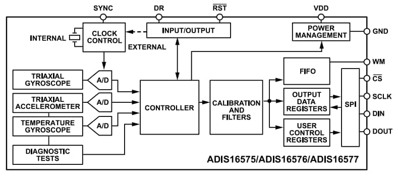 結構圖 - Analog Devices Inc. ADIS1657x精密MEMS IMU模組