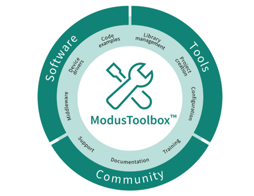 Infineon Technologies PSOC™ 4100T Plus微控制器