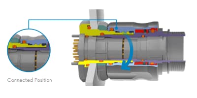 資訊圖 - AirBorn TriMate®堅固型圓形連接器