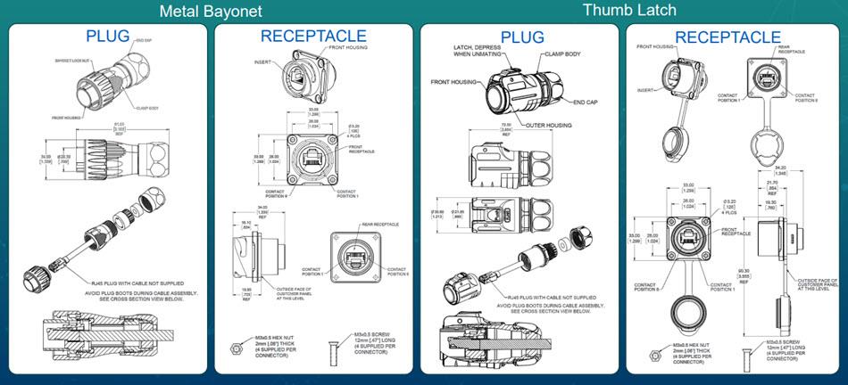 機械製圖 - Amphenol Commercial IP67閂鎖式HDMI插頭纜線和插座