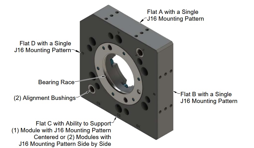 Block Diagram - ATI Industrial Automation QC-46 Robotic Tool Changers
