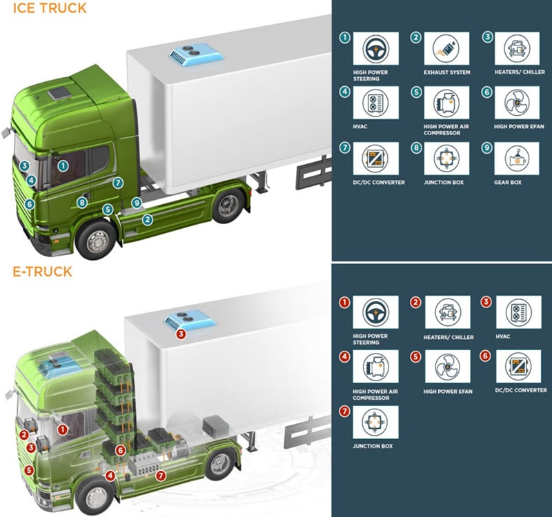 TE Connectivity HALVONEX連接器