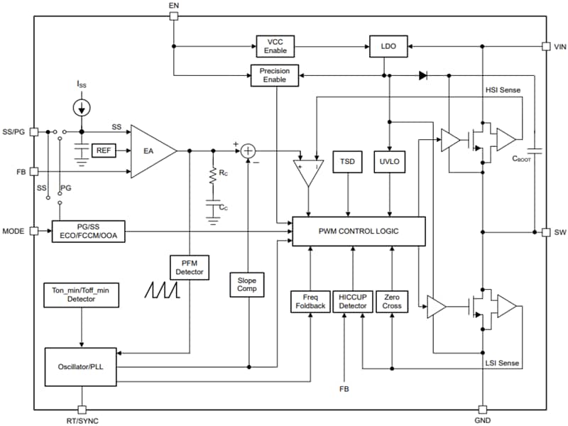 Block Diagram - Texas Instruments TPS54x38 Synchronous Buck Converters