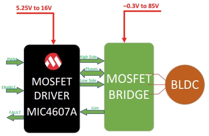 Block Diagram - Microchip Technology MIC4607A MOSFET Driver Evaluation Board