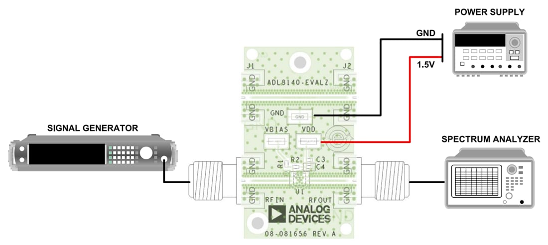 Chart - Analog Devices Inc. ADL8140-EVALZ Evaluation Board for ADL8140