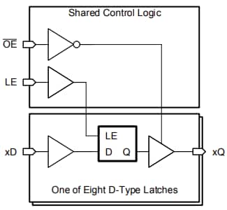 Block Diagram - Texas Instruments SN74LV8T373/Q1 Translating D-Type Flip-Flops
