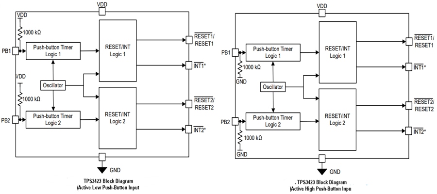 Block Diagram - Texas Instruments TPS3423 & TPS3424 Push-Button Controllers
