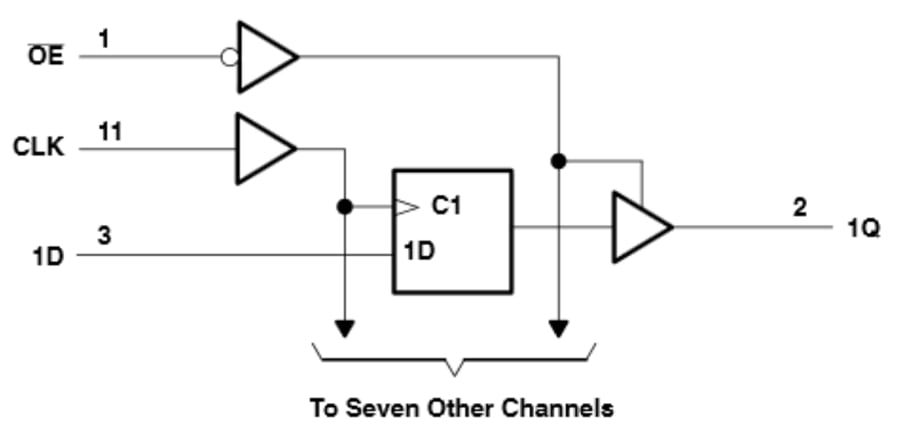 Block Diagram - Texas Instruments SN74LV8T374-EP Octal D-Type Flip-Flops
