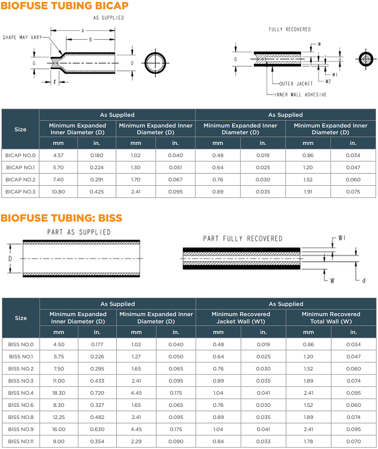 機械製圖 - TE Connectivity BIOFUSE BISS & BICAP熱縮管和螺帽