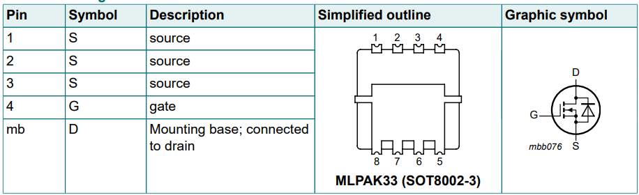 圖表 - Nexperia BUK7Q MLPAK33-WF封裝N通道MOSFET