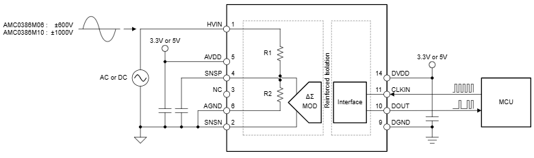 Application Circuit Diagram - Texas Instruments AMC0386 & AMC0386-Q1 Isolated Modulators
