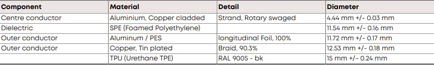 HUBER+SUHNER SPUMA_600-RS-FR Coaxial Cable