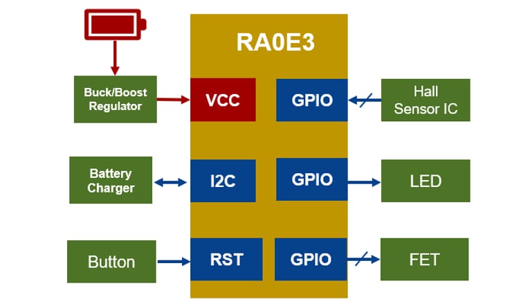 Application Circuit Diagram - Renesas Electronics RA0E3 General-Purpose Microcontrollers
