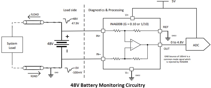 Application Circuit Diagram - Texas Instruments INA600 Low-Power Difference Amplifiers