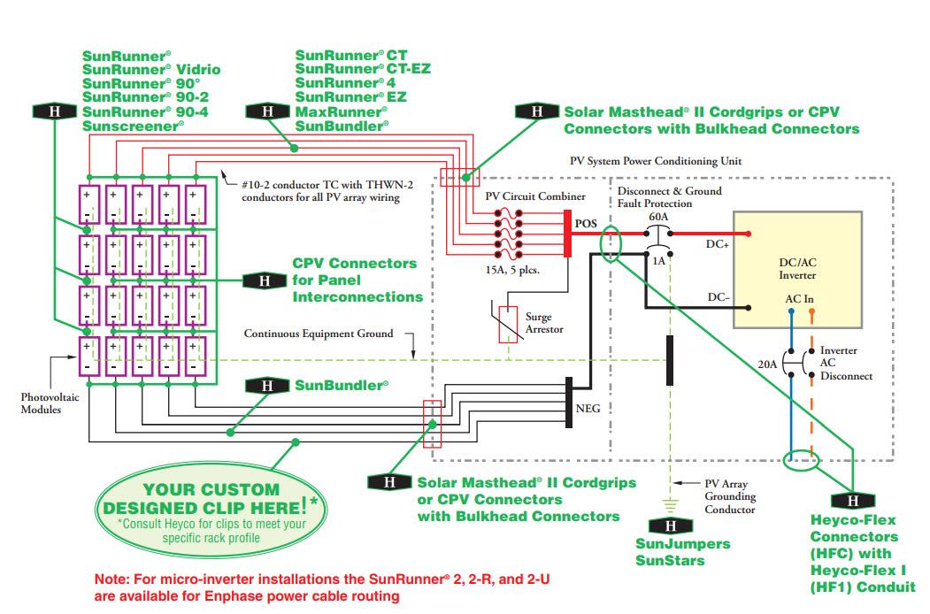 Application Circuit Diagram - Heyco HEYClip™ SunRunner® No-Flange Cable Clips