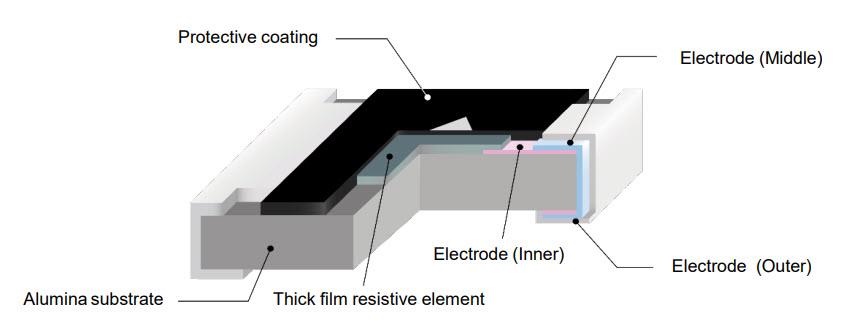 Block Diagram - Panasonic Electronic Components ERJ-PC Super-High-Precision Chip Resistors