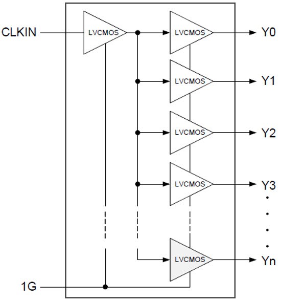 Block Diagram