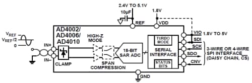 Analog Devices AD4002/AD4006/AD4010 Functional Block Diagram 
