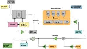 ADI  Power Amplifier Circuits