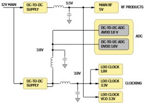 ADI Rx Power Solution