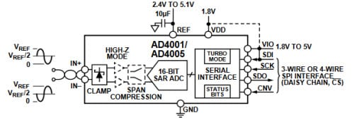 AD4001/AD4005 Functional Block Diagram