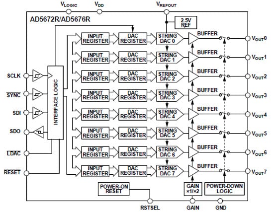 Analog Devices ADA5675R Block Diagram