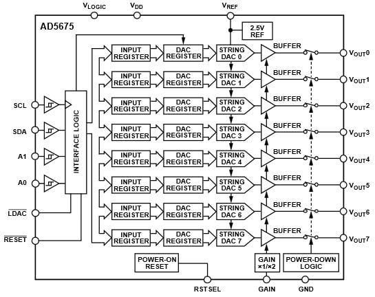 Functional Block Diagram