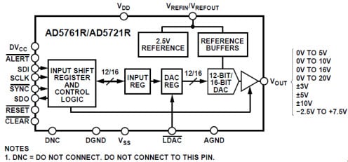 AD5761R Functional Block Diagram