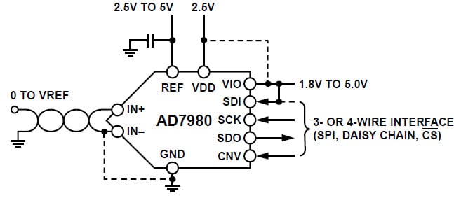Functional Block Diagram Functional Block Diagram