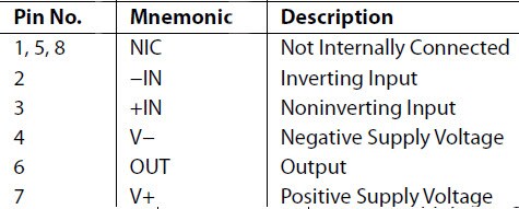 ADA4522-1 Pin Function Descriptions