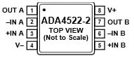 ADA4522-2 Pin Configuration