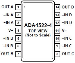  ADA4522-4 Pin Configuration