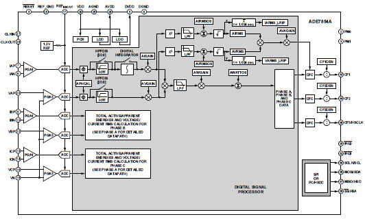 ADI ADE7854AA Functional Block Diagram
