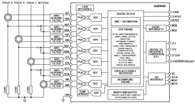 Typical Applications Circuit