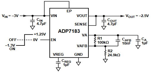 ADP7183 Typical Application Circuit - Adjustable Output Voltage