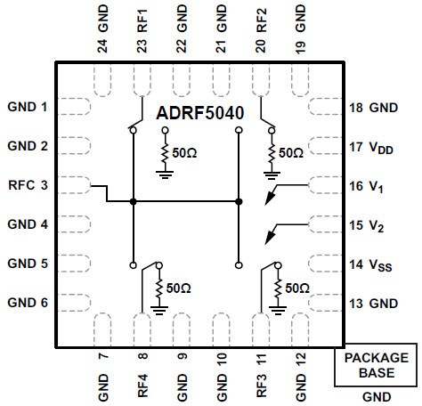 Functional Block Diagram
